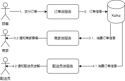 应用举例